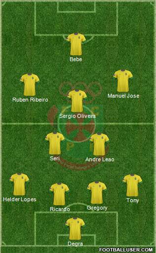 Futebol Clube Paços de Ferreira football formation