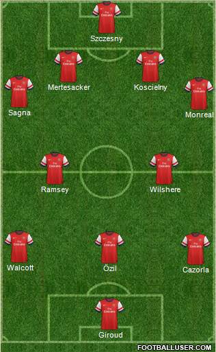 Arsenal 4-2-3-1 football formation