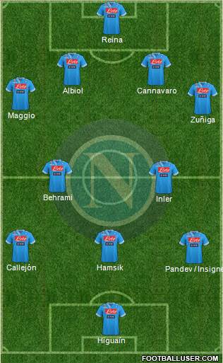 Napoli 4-2-3-1 football formation
