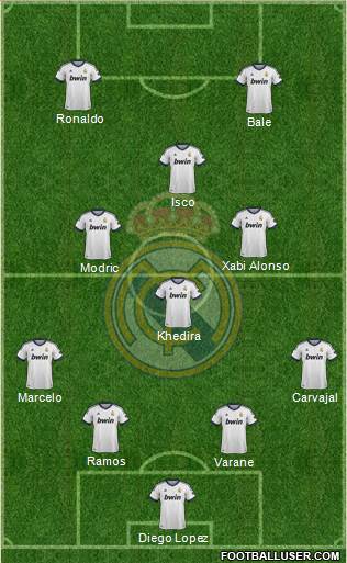 Real Madrid C.F. 4-4-2 football formation