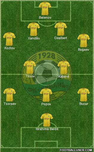 Kuban Krasnodar 3-4-3 football formation