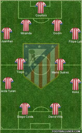 C. Atlético Madrid S.A.D. 4-4-2 football formation
