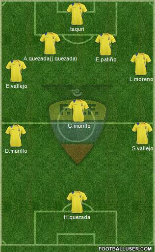 Ecuador 4-3-1-2 football formation