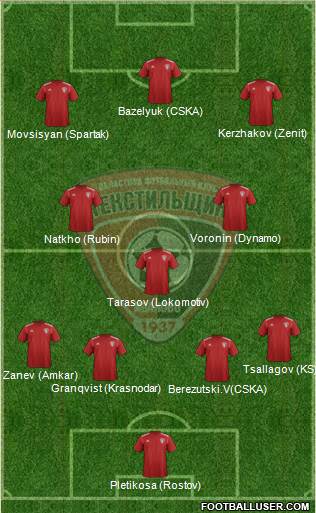 Textilschik Ivanovo 4-3-3 football formation
