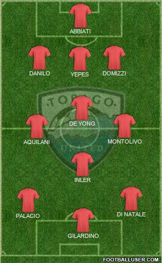 Tobago United FC 3-4-3 football formation