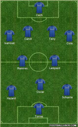 Chelsea