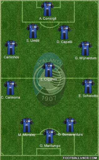 Atalanta 4-5-1 football formation
