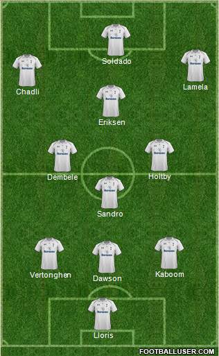 Tottenham Hotspur 3-4-3 football formation