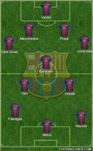 F.C. Barcelona 4-3-3 football formation