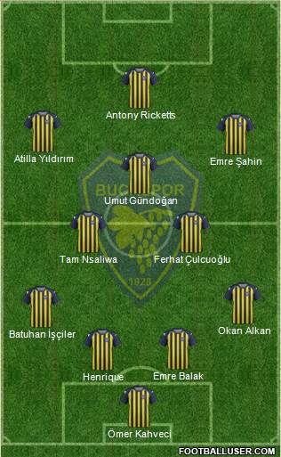 Bucaspor 4-3-3 football formation