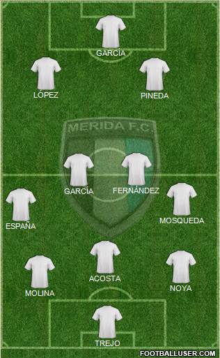 Mérida Futbol Club 3-4-3 football formation