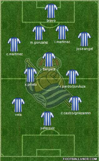 Real Sociedad S.A.D. 4-3-3 football formation