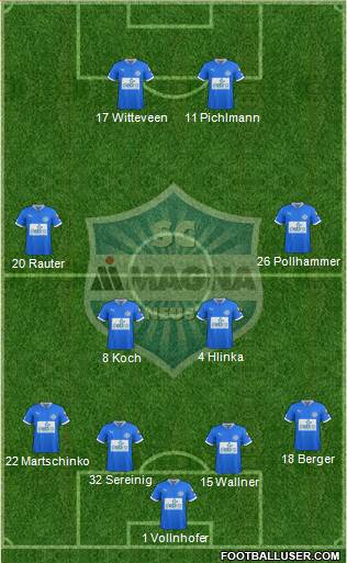 Sportclub Magna Wiener Neustadt 4-4-2 football formation