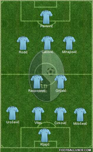 FK Rad Beograd 4-2-3-1 football formation