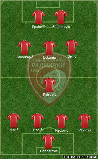 FK Radnicki Kragujevac 4-1-3-2 football formation