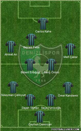 Denizlispor 4-4-1-1 football formation
