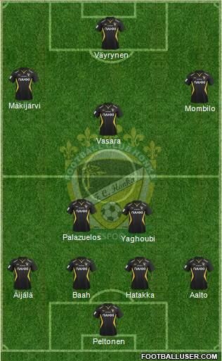 FC Honka 4-3-3 football formation