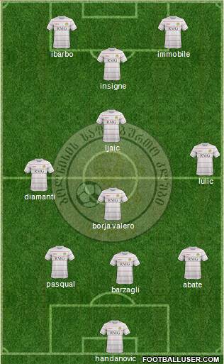 Sioni Bolnisi 3-4-2-1 football formation