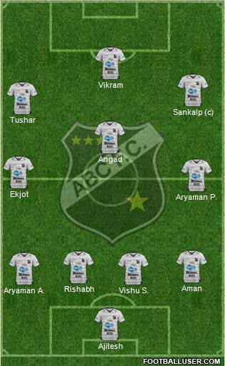 ABC FC 4-2-3-1 football formation