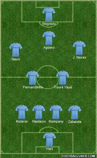 Manchester City 4-4-2 football formation