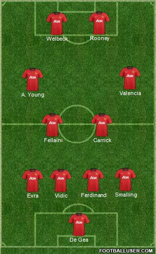 Manchester United 4-4-2 football formation