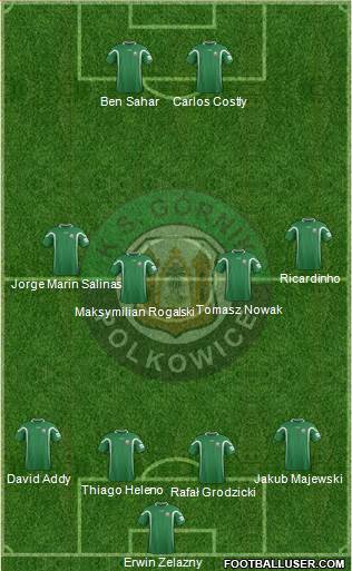 Gornik Polkowice 4-4-2 football formation