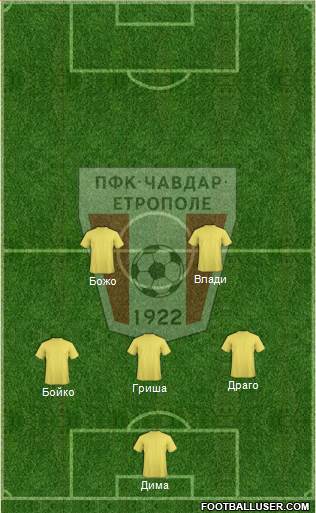 Chavdar (Etropole) 4-2-4 football formation