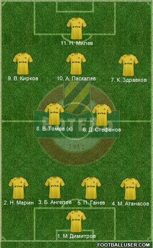 Botev (Plovdiv) 4-2-3-1 football formation