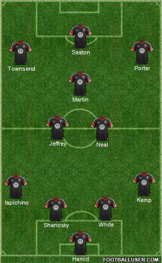 D.C. United lineup prediction against Toronto FC