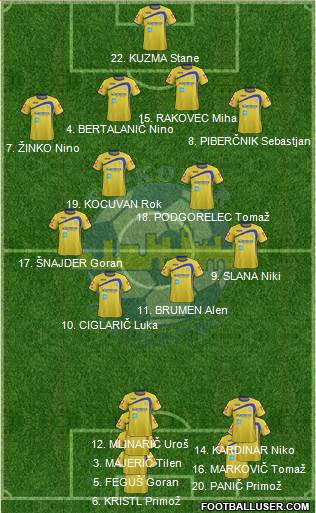 FC Koper 4-2-2-2 football formation