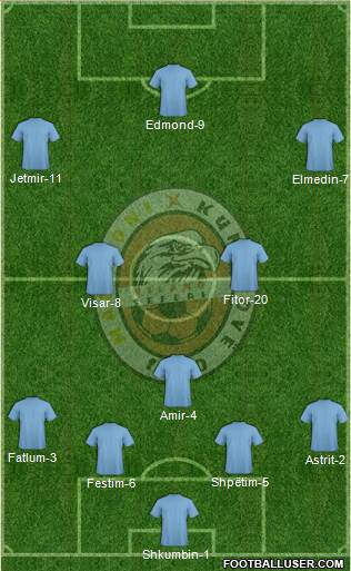 FK Milano Kumanovo 4-3-3 football formation