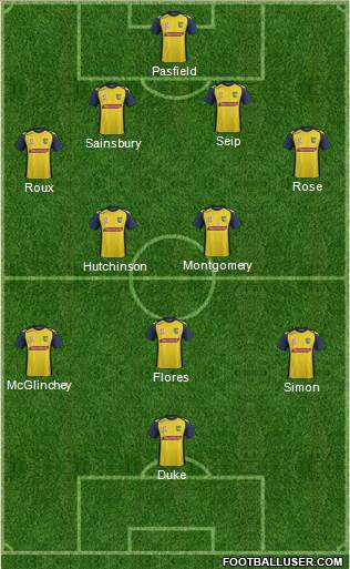 Central Coast Mariners football formation