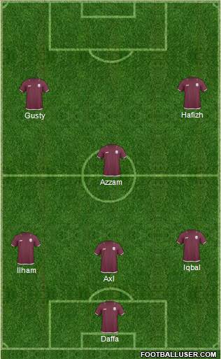 Qatar 4-4-2 football formation