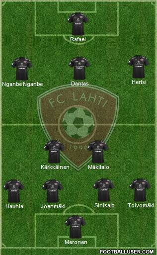FC Lahti 4-3-3 football formation