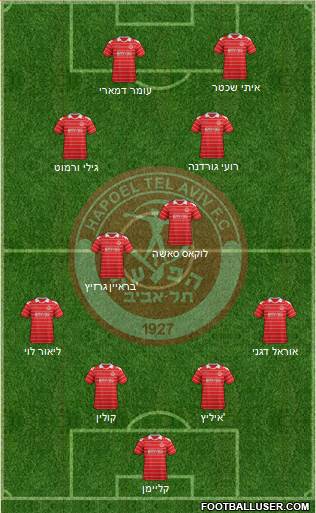 Hapoel Tel-Aviv 4-2-2-2 football formation