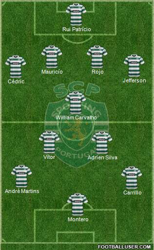 Sporting Clube de Portugal - SAD 4-4-2 football formation