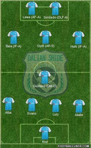 Dalian Shide 4-1-3-2 football formation
