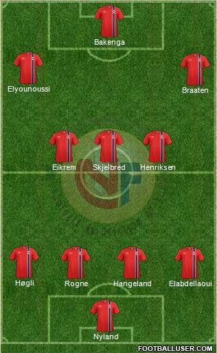 Norway 4-3-2-1 football formation