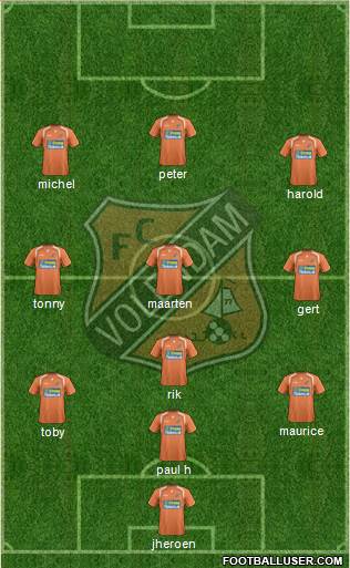 FC Volendam 4-3-3 football formation