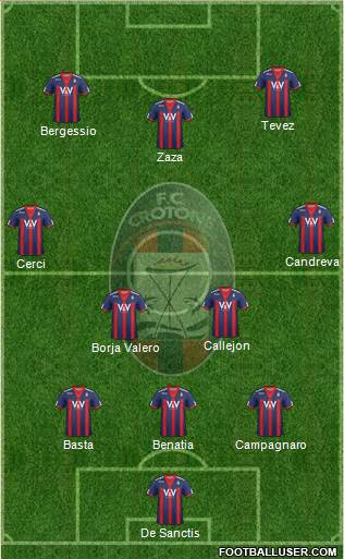 Crotone 3-4-3 football formation