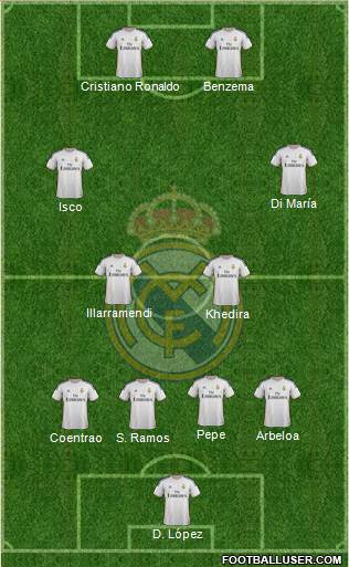 Real Madrid C.F. 4-4-2 football formation