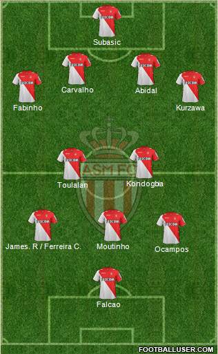 AS Monaco FC 4-2-3-1 football formation