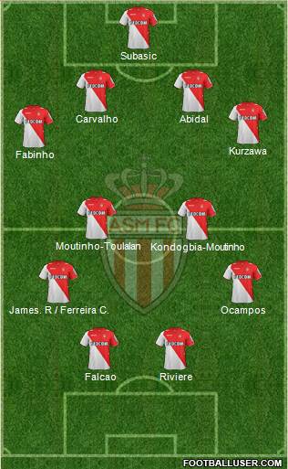 AS Monaco FC 4-4-2 football formation