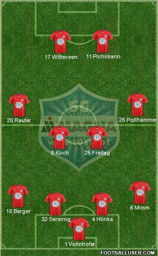 Sportclub Magna Wiener Neustadt 4-4-2 football formation