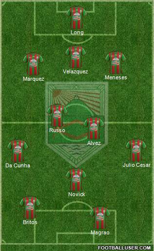 Rampla Juniors Fútbol Club football formation