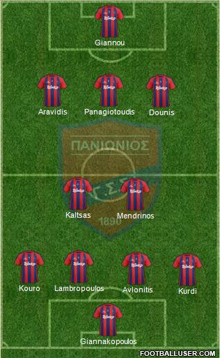GSS Panionios 4-3-3 football formation