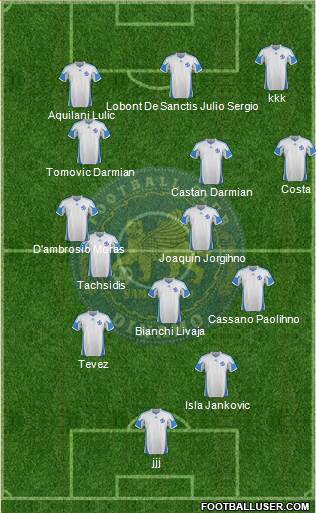 Dinamo Samarqand football formation