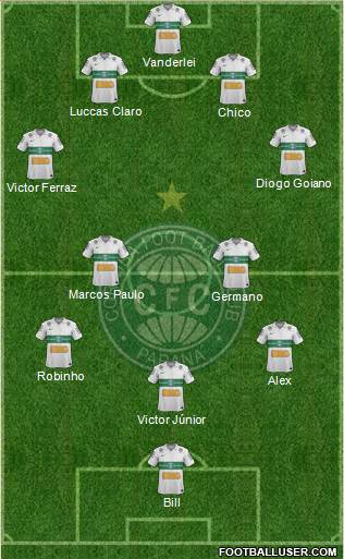 Coritiba FC 4-2-3-1 football formation