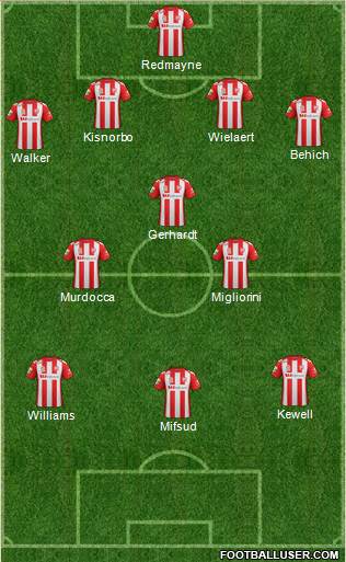 Melbourne Heart FC 4-3-3 football formation