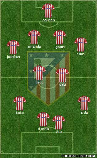 C. Atlético Madrid S.A.D. 4-4-2 football formation